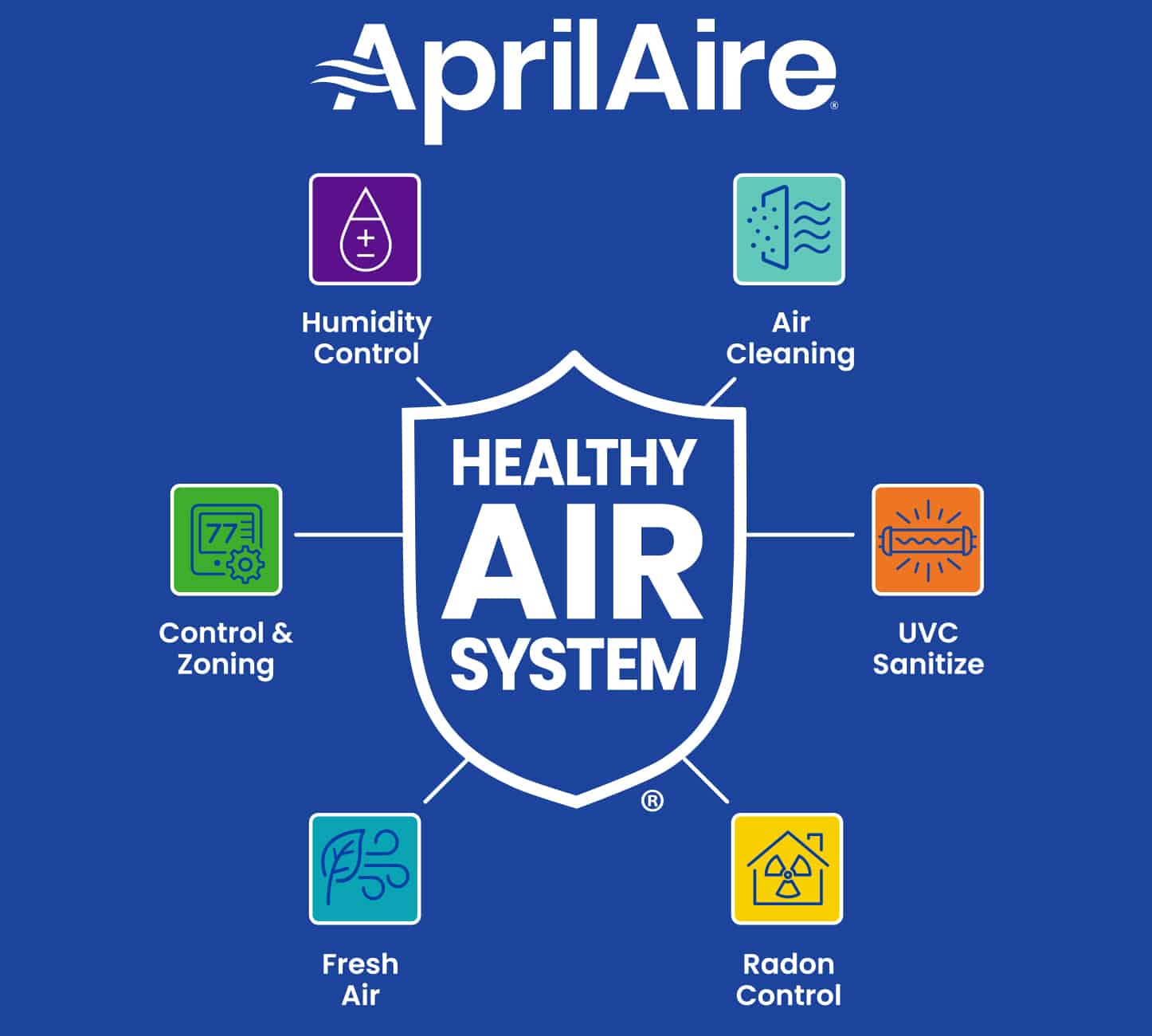 APRILAIRE AIRSYSTEM